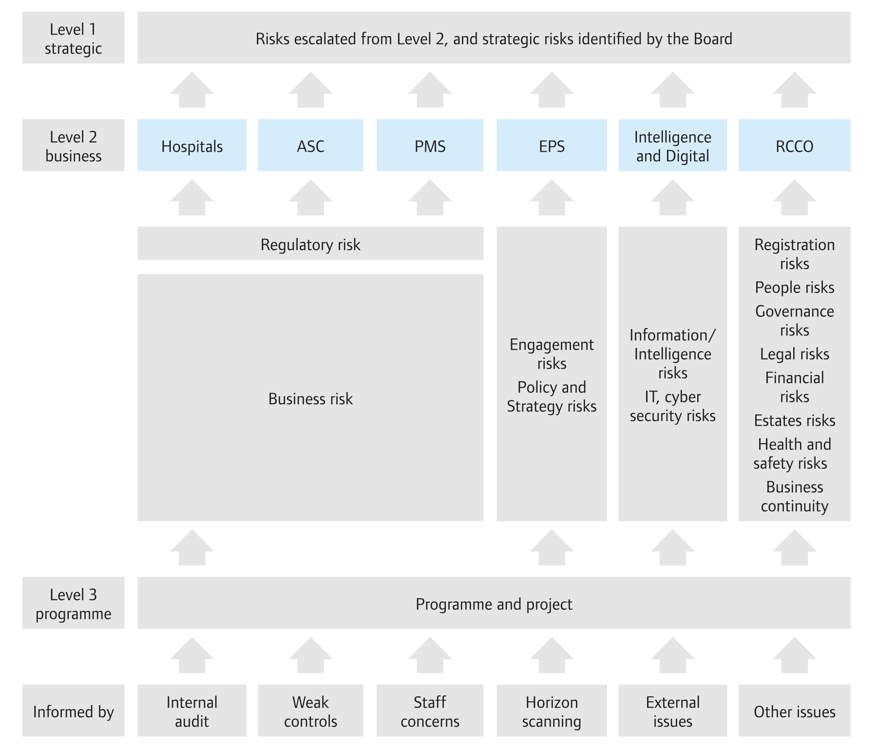 risk-escalation-process-diagram.png